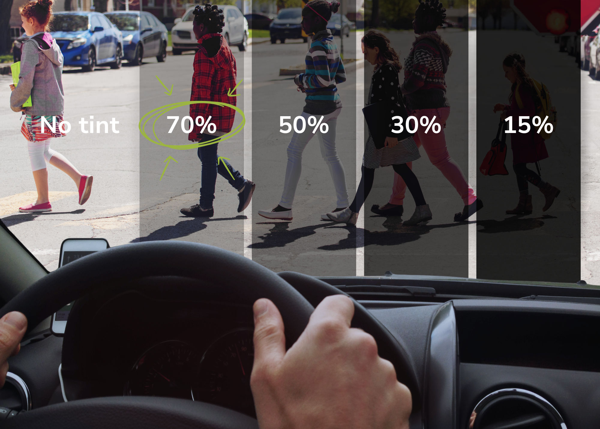 View from the driver’s seat approaching a crosswalk, showing pedestrians through windshield views with increasing tint levels, demonstrating how darker tint reduces visibility and visual communication.