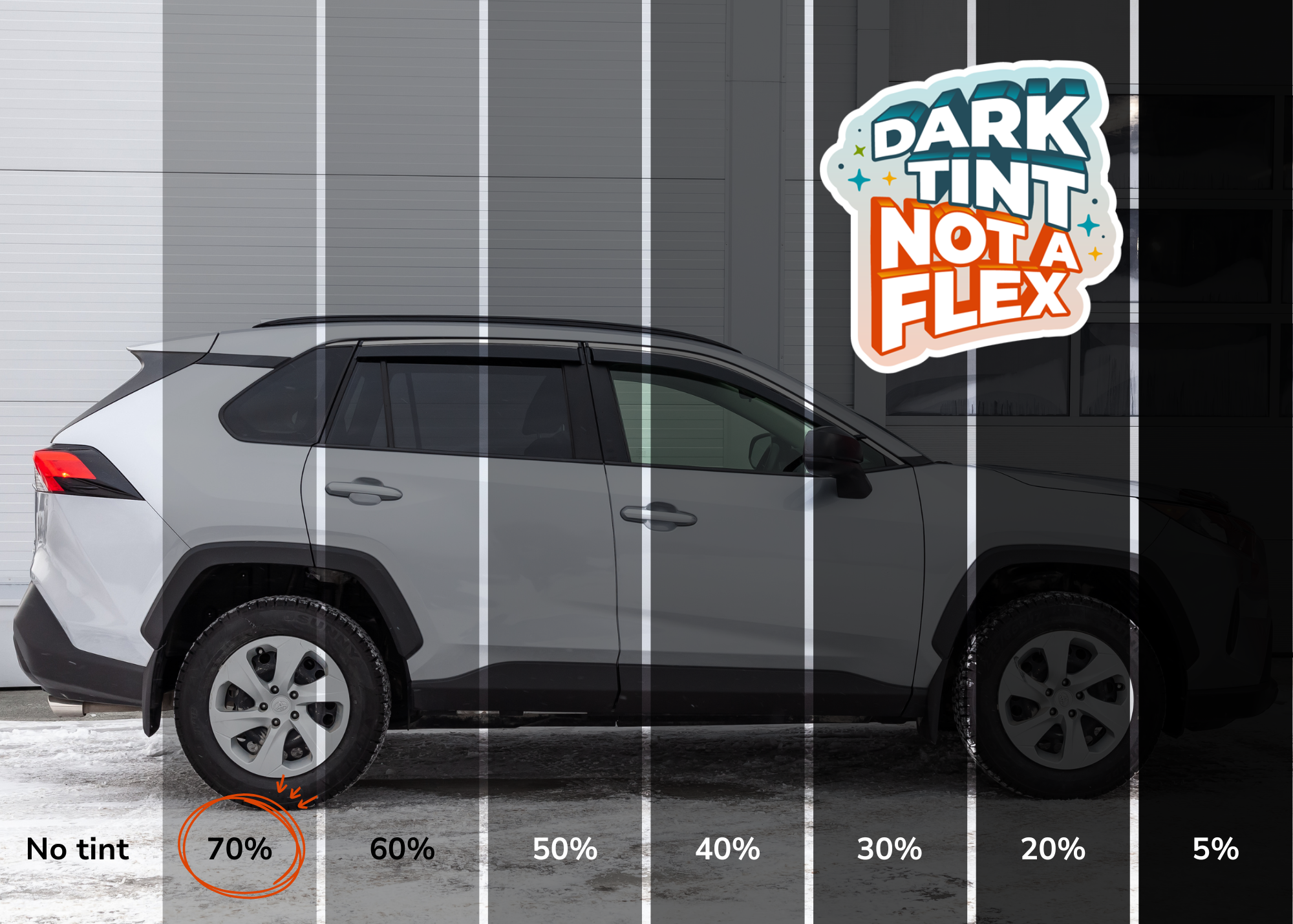 Side view of a parked SUV with windows shown at progressively darker tint levels, from no tint to 5 per cent, visually comparing how tint percentage affects light transmission.