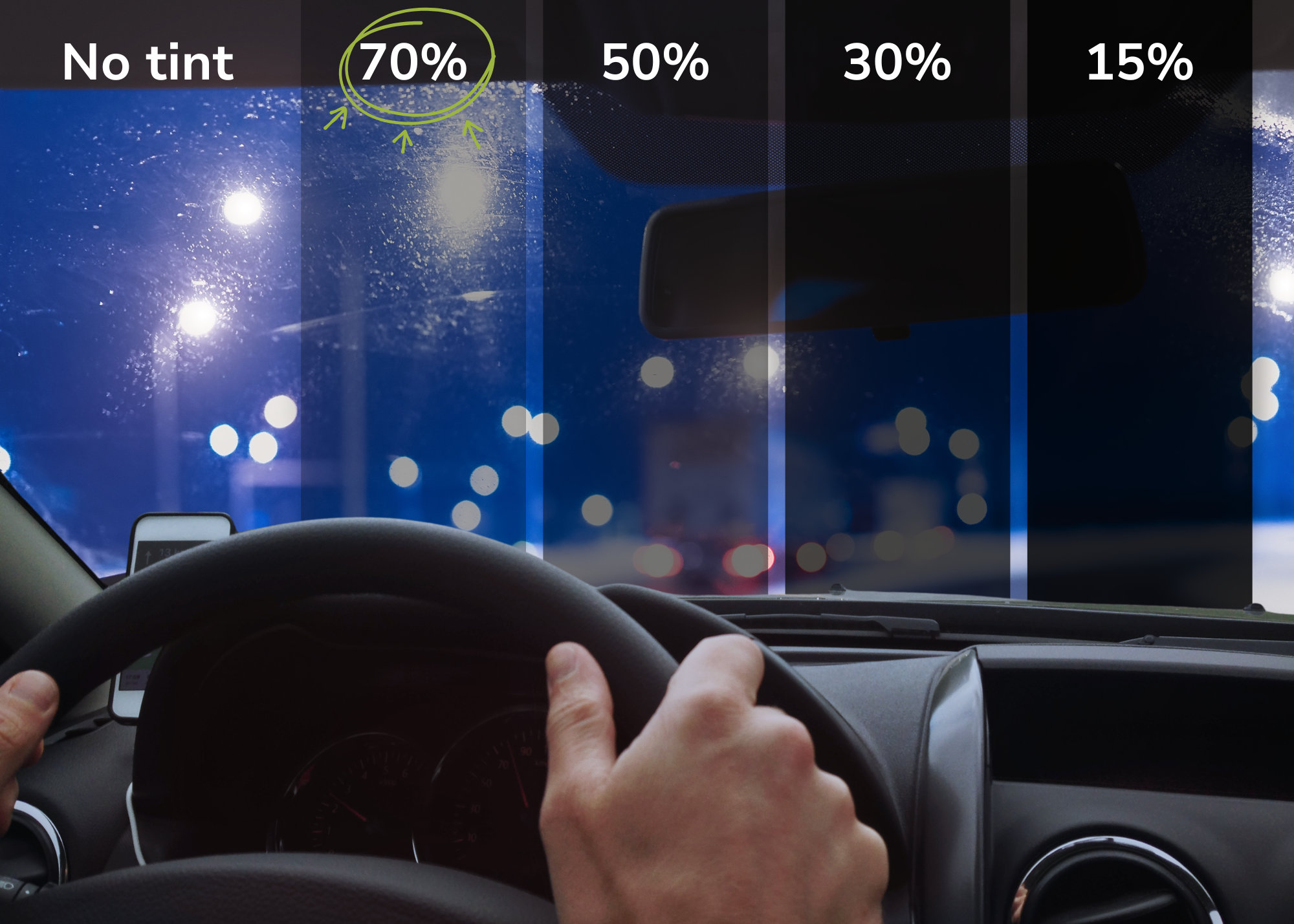 Driver’s view at night showing streetlights and traffic through progressively darker windshield tint levels, illustrating how reduced light transmission limits visibility.