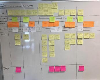 Photo of service blueprint notes on a whiteboard