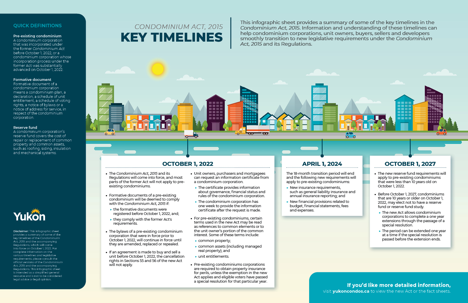 colourful infographic describing the timelines associated with the Condominium Act, 2015.