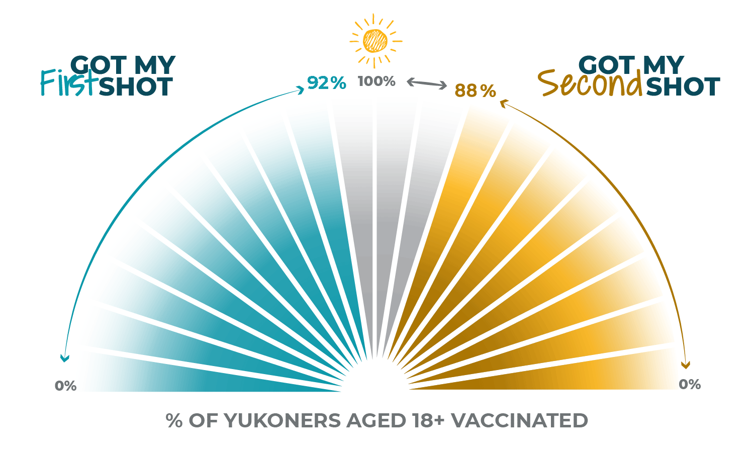 Adult vaccine progress